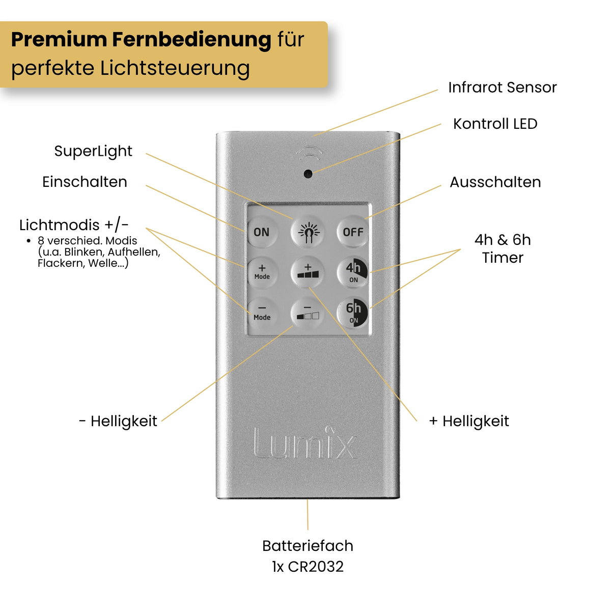 Lumix Magnet-it Basis