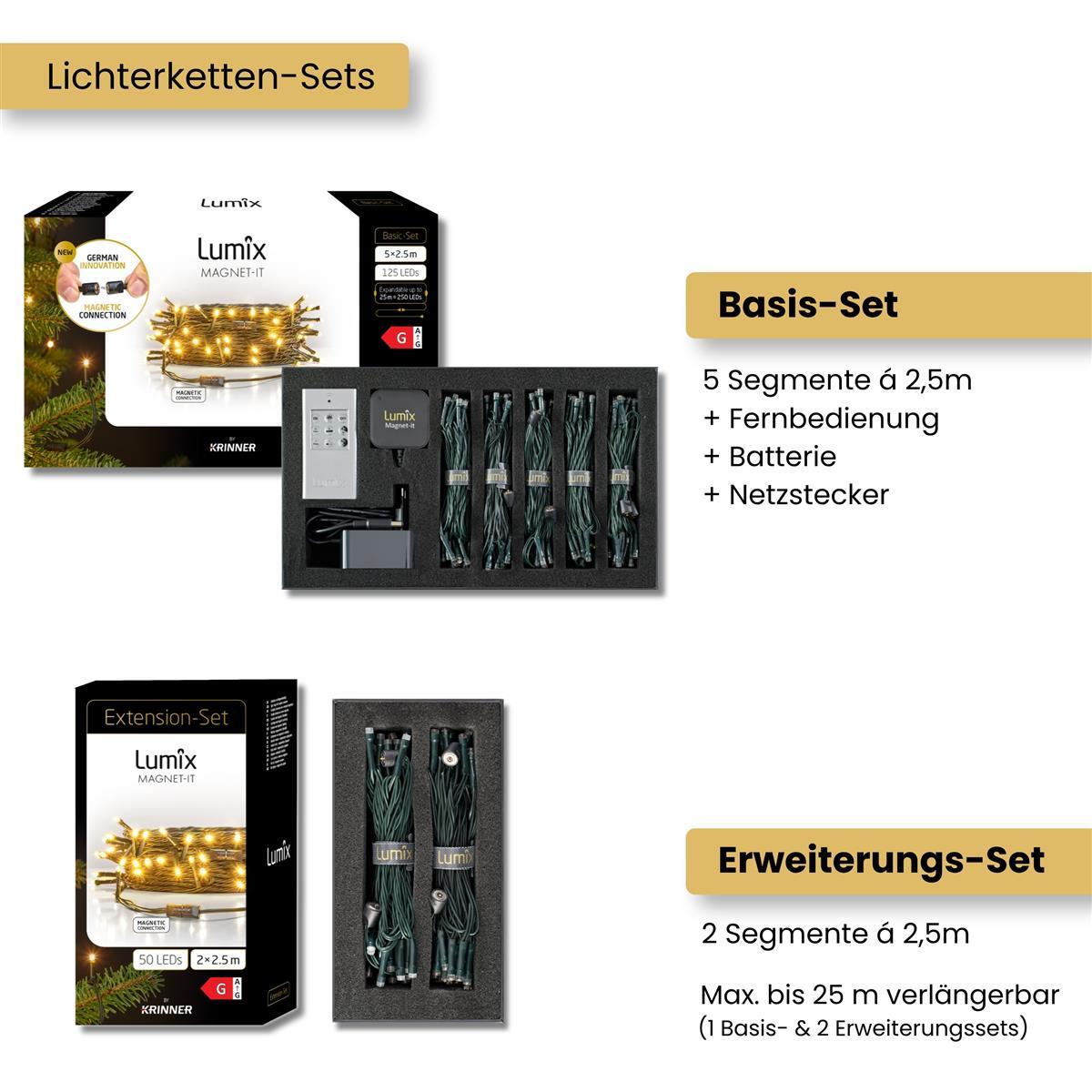 Lumix Magnet-it Erweiterung